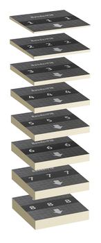 Bauder PIR FA Gefälledämmung 2%