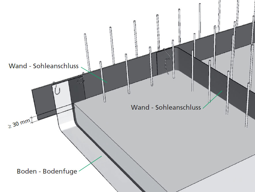 RMB-flex 2.0  beidseitig vollbeschichtet H=150mm, 25m/Rolle, inkl. 1 Bügel/m